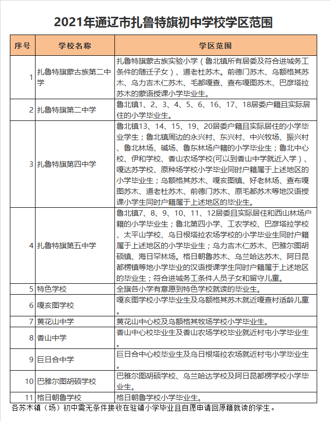 通辽市扎鲁特旗第四中学学区划分