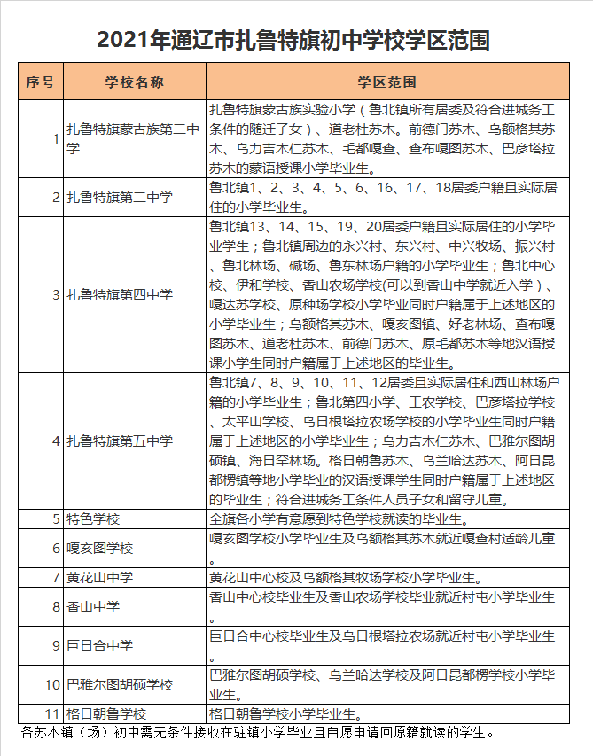 通辽市扎鲁特旗第五中学学区划分