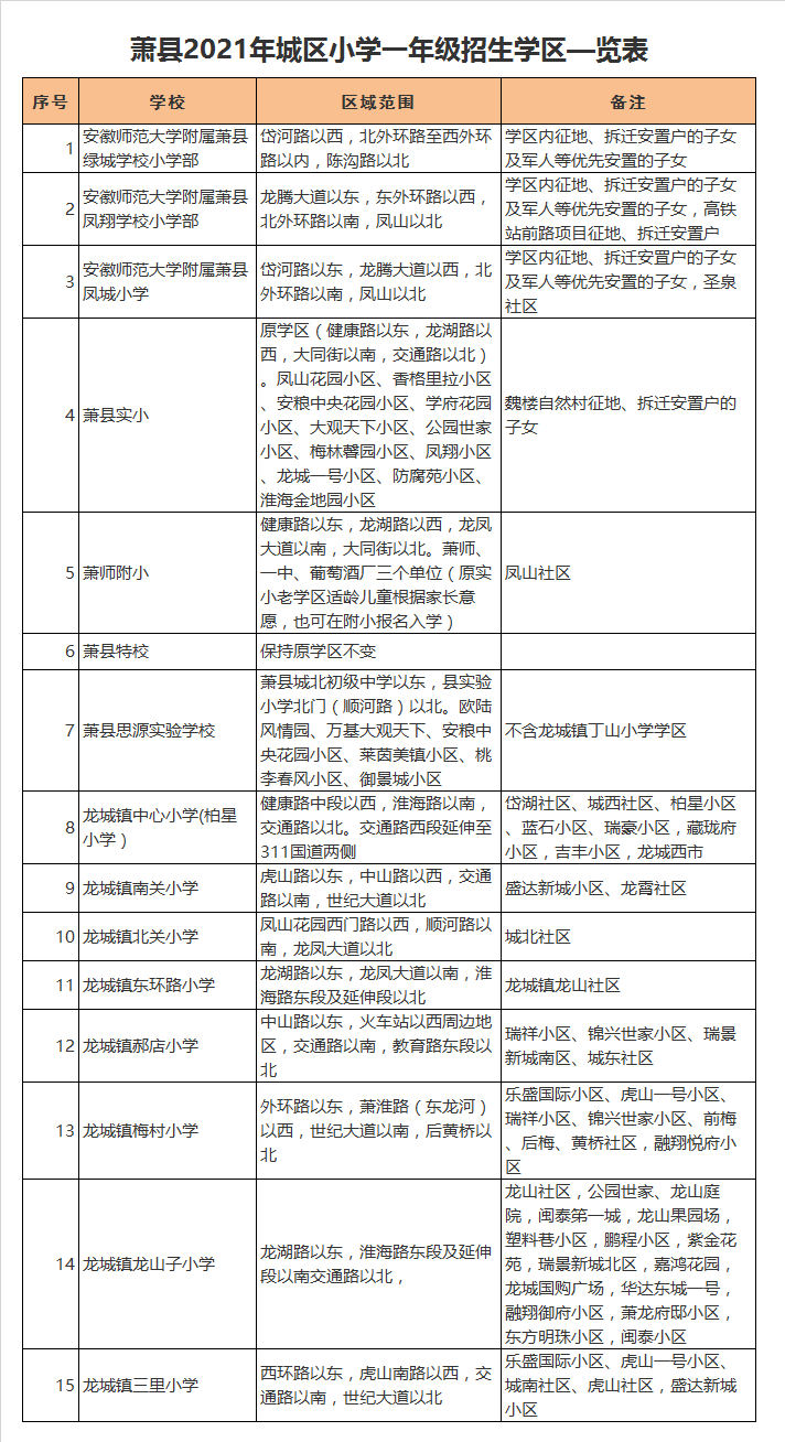 宿州市萧县龙城镇北关小学学区划分