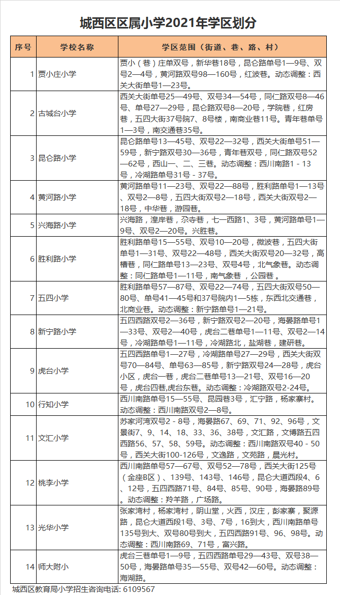西宁市城西区新宁路小学学区划分