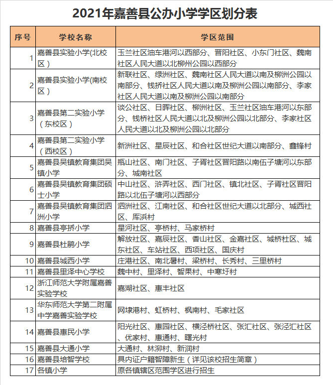 嘉善县里泽中心学校学区划分