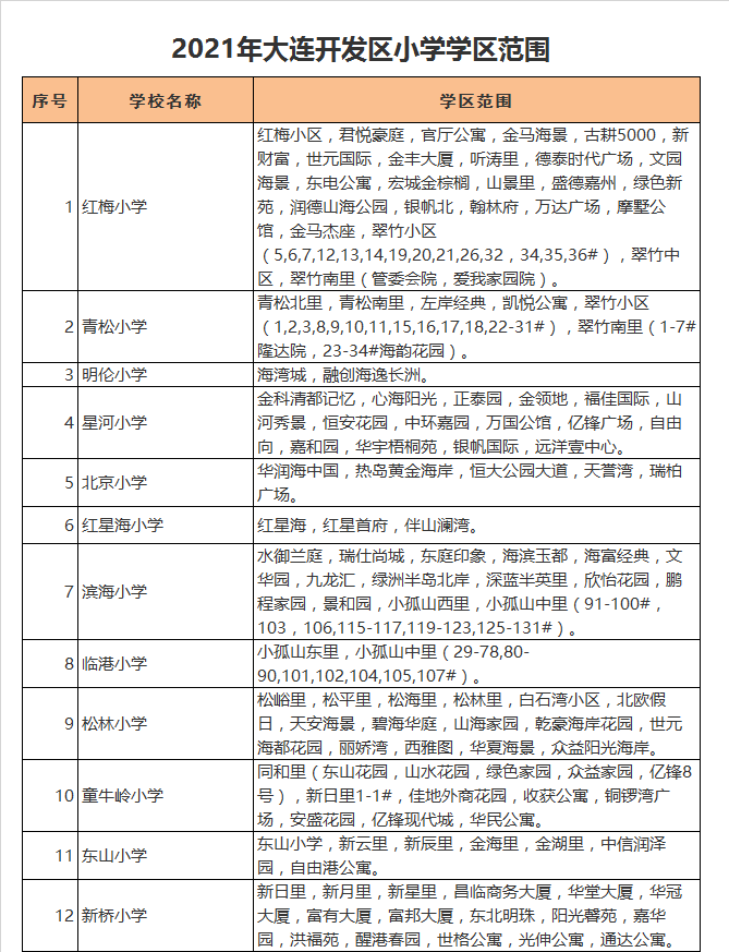 大连开发区东山小学学区划分