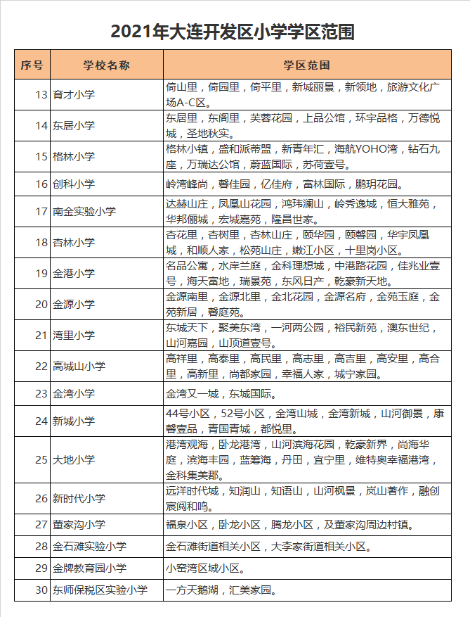 大连开发区金港小学学区划分