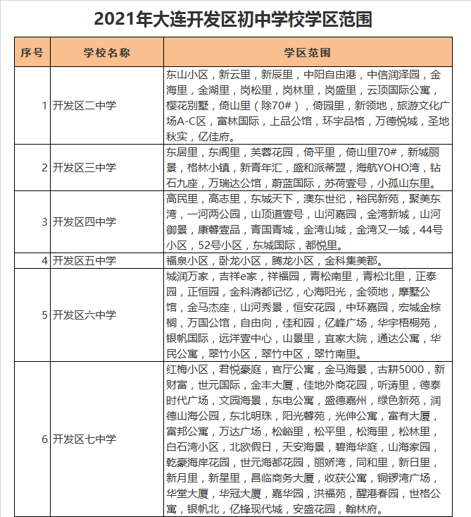 大连开发区第四中学学区划分