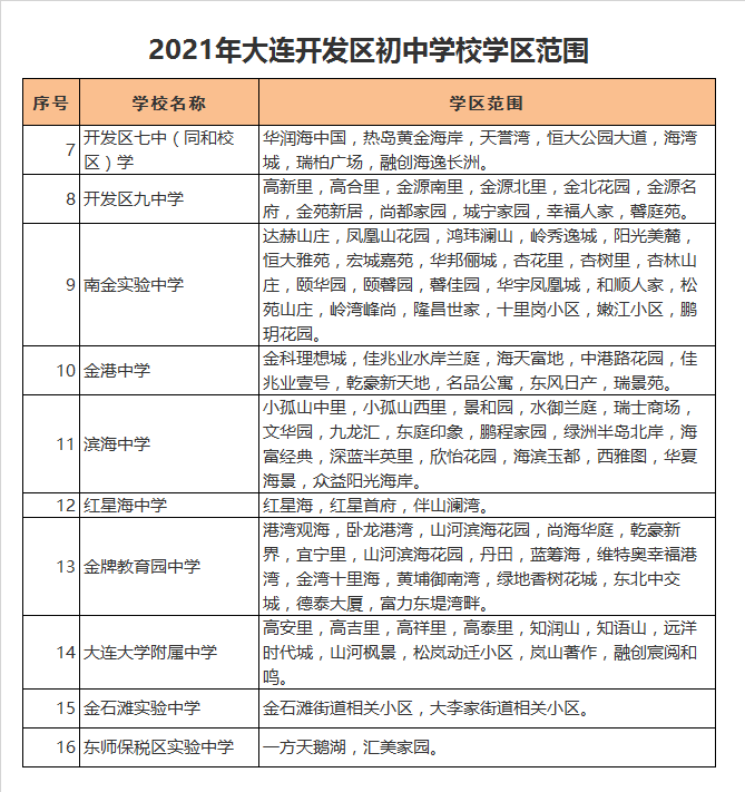 大连经济技术开发区滨海学校学区划分