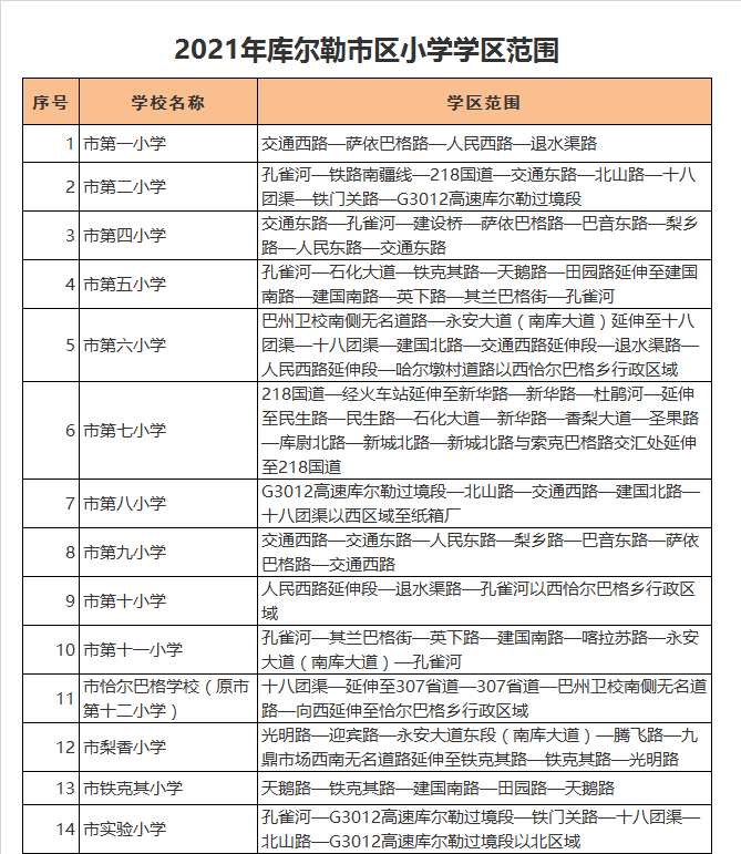 库尔勒市铁克其小学学区划分