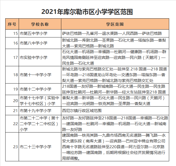 库尔勒市第二十二中学小学部学区划分