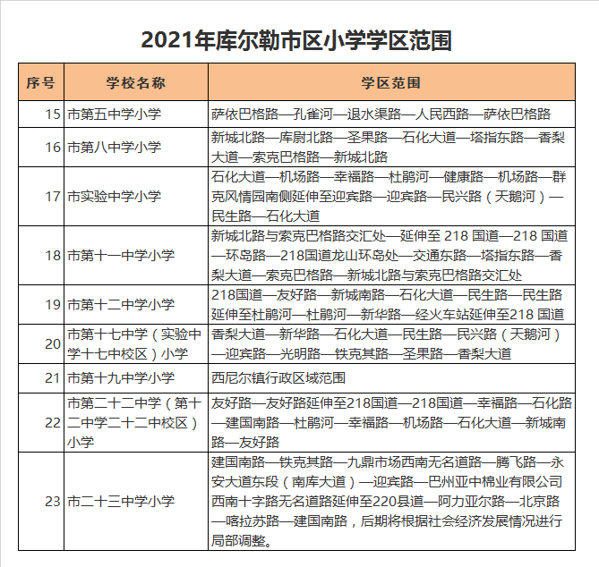 库尔勒市第十七中学小学部学区划分