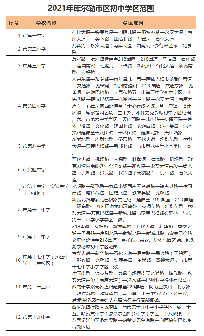 库尔勒市实验中学学区划分