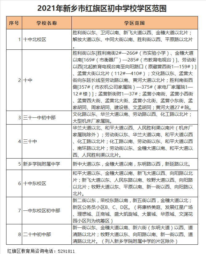 新乡市第三十一中学学区划分