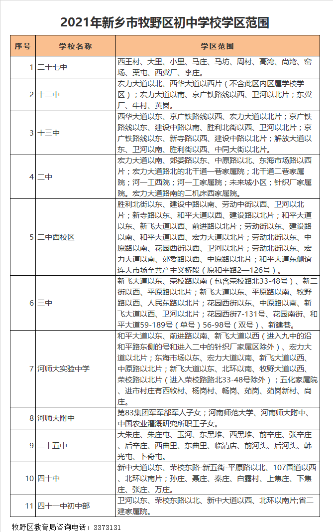 新乡市第三中学学区划分