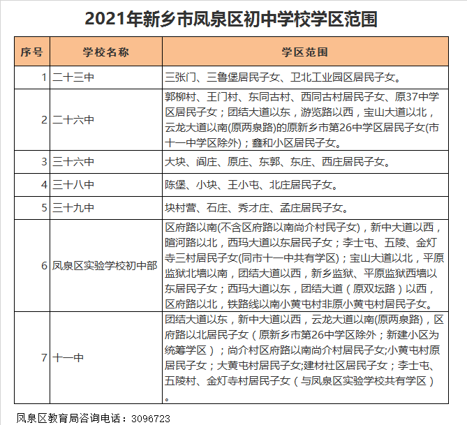 新乡市第三十九中学学区划分