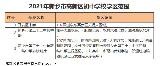 新乡市开发区中学学区划分