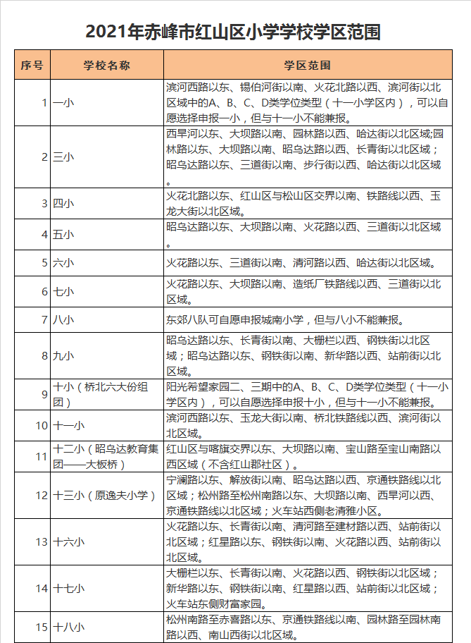 赤峰市红山区第六小学学区划分