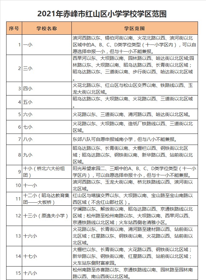 赤峰市红山区第九小学学区划分