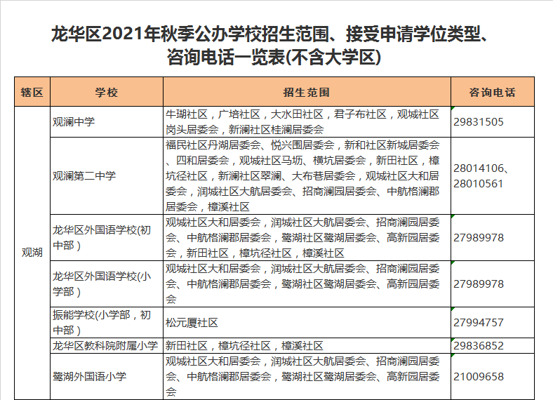 深圳市龙华区振能学校小学部学区划分