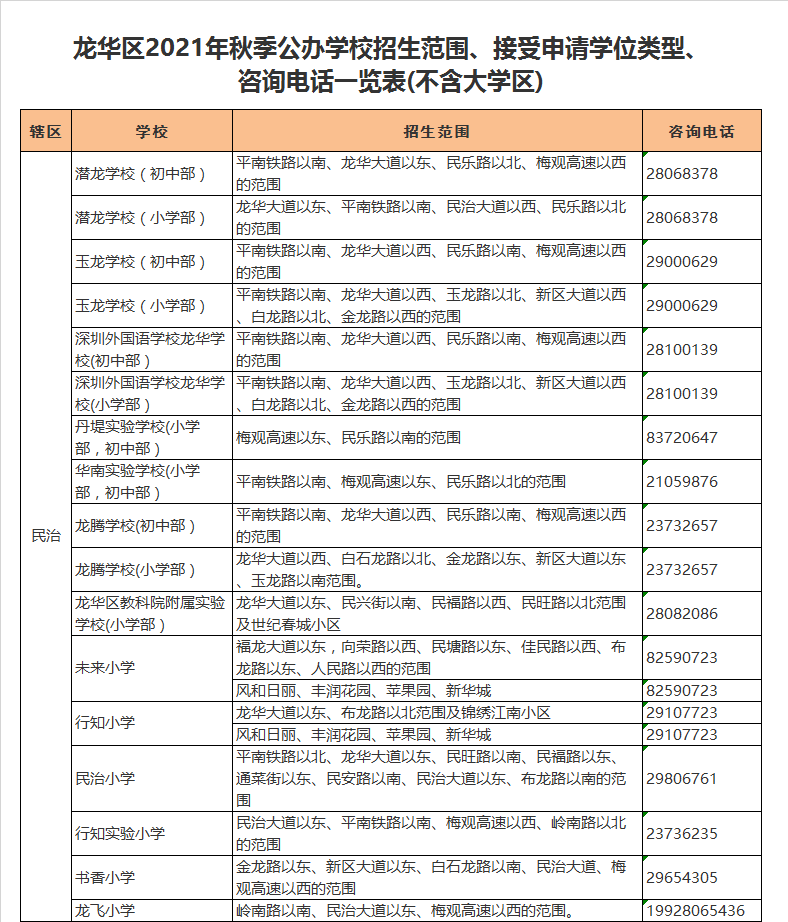 深圳市龙华区丹堤实验学校初中部学区划分