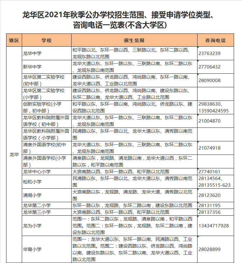 深圳市龙华区深圳市龙为小学学区划分