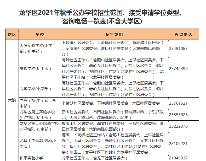 深圳市龙华区第二外国语学校初中部学区划分