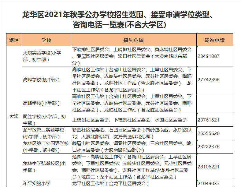 深圳市龙华中学弘毅校区(小学部）学区划分