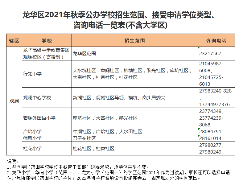 深圳市龙华区观澜中心学校学区划分