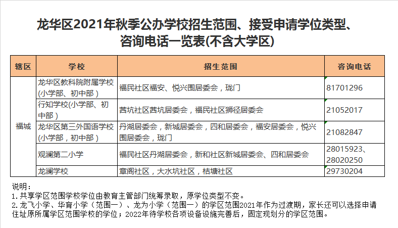 深圳市龙华区观澜第二小学学区划分