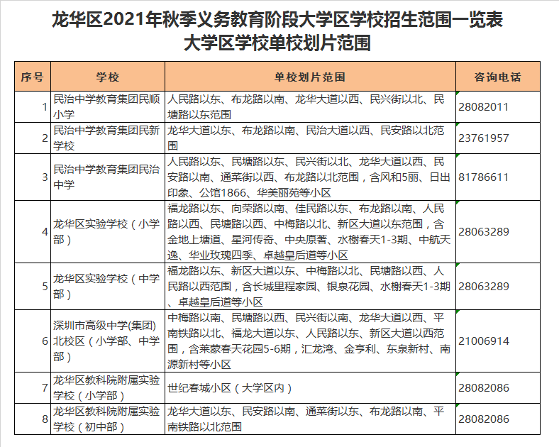 深圳市高级中学北校区小学部学区划分