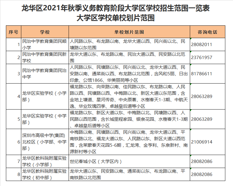 龙华区教科院附属实验学校初中部学区划分