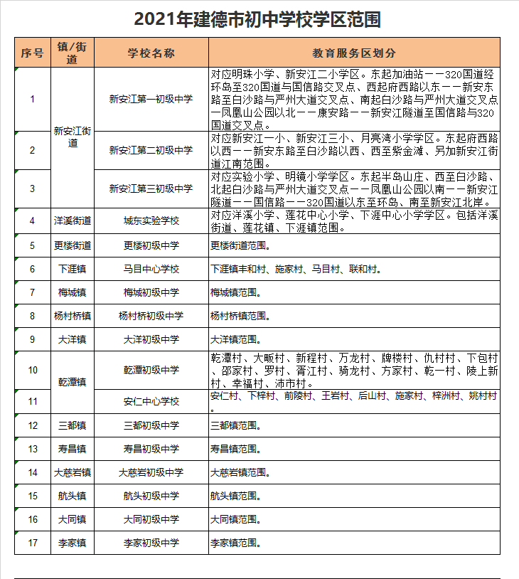 建德市建德市寿昌初级中学学区划分2021
