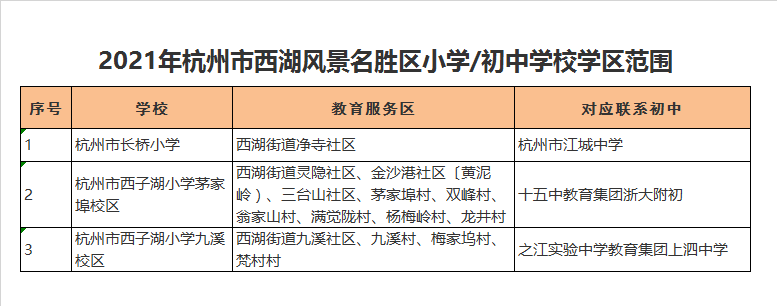 杭州市西子湖小学九溪校区学区划分2021