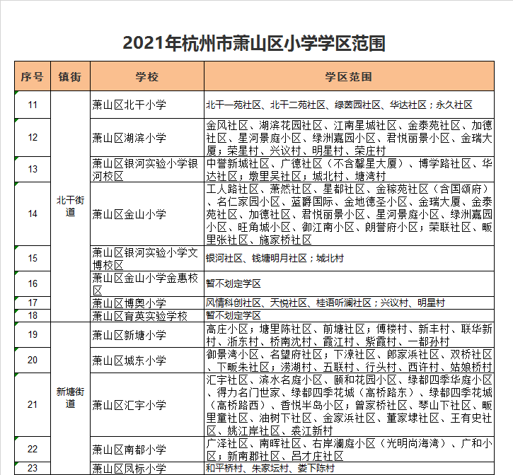 杭州市萧山区汇宇小学学区划分2021