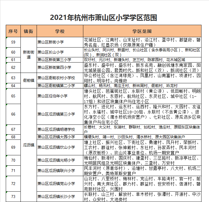 杭州市萧山区新街小学学区划分2021