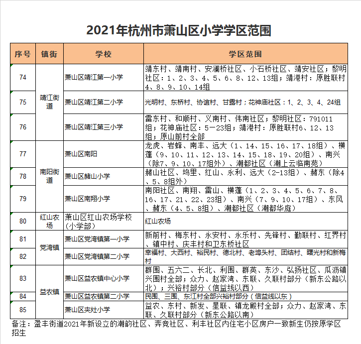 杭州市萧山区党湾镇第一小学学区划分2021