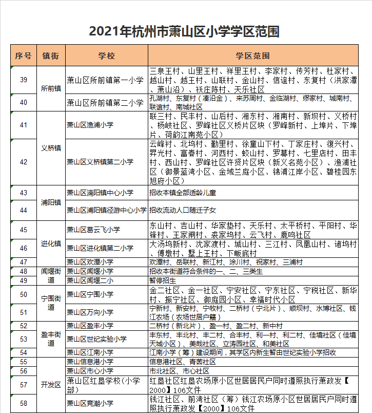 杭州市萧山信息港小学学区划分2021