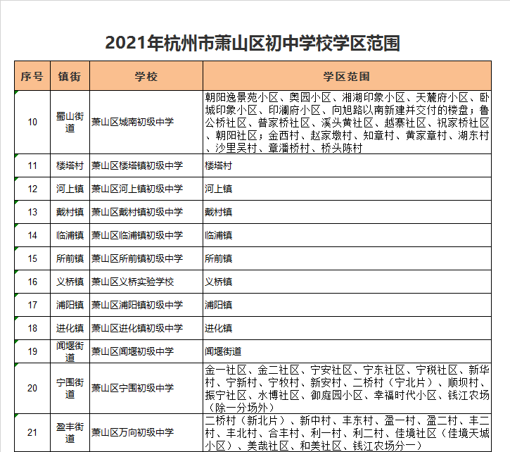 杭州市萧山区楼塔镇初级中学学区划分2021