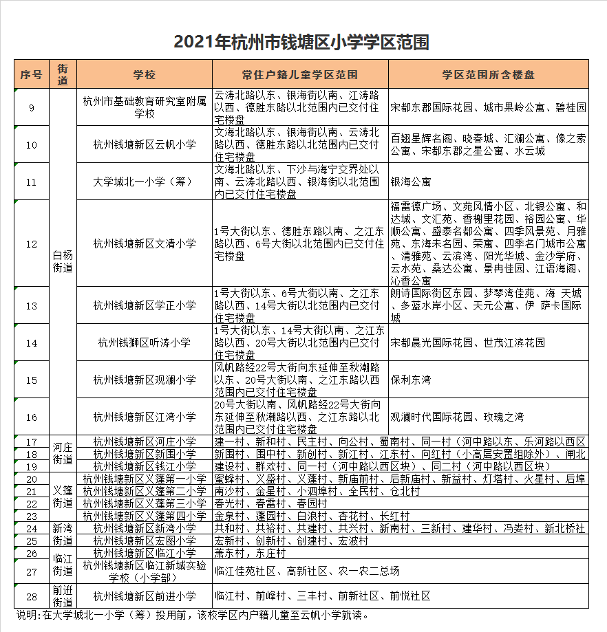 杭州市钱塘新区钱江小学学区划分2021