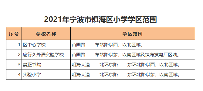 宁波市镇海区中心学校学区划分2021