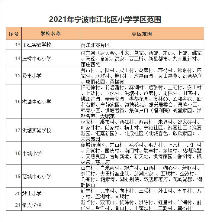 宁波市江北区庄桥中心小学学区划分2021