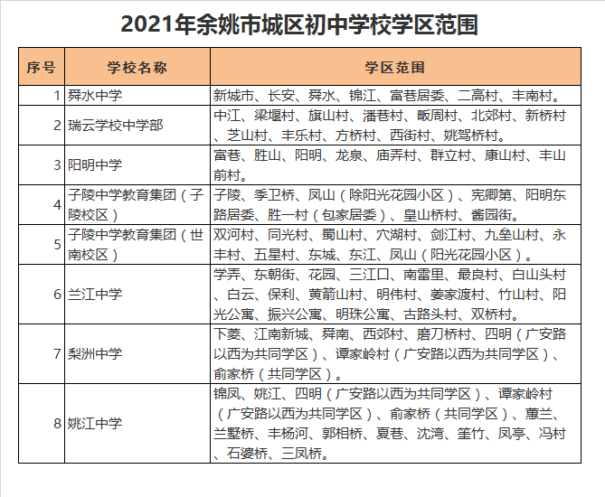 宁波市余姚市舜水中学学区划分2021