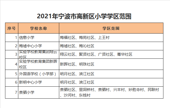 宁波高新区贵驷小学学区划分2021