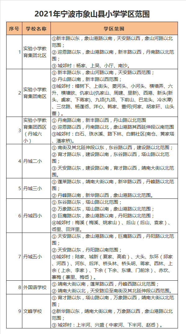 宁波市象山县丹城第五小学学区划分2021