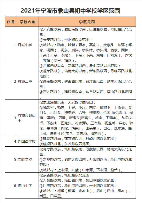 宁波市象山县丹城实验初中学区划分2021
