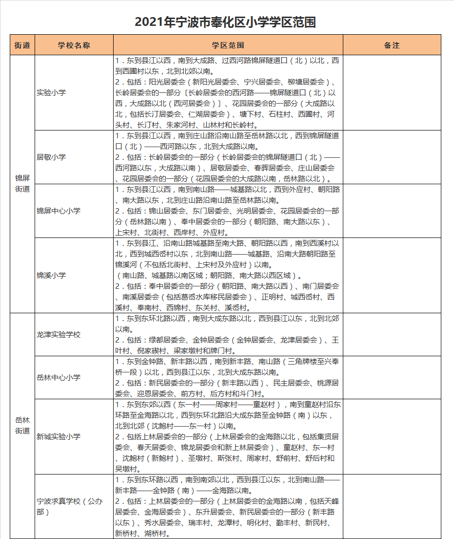 宁波市奉化区新城实验小学学区划分2021