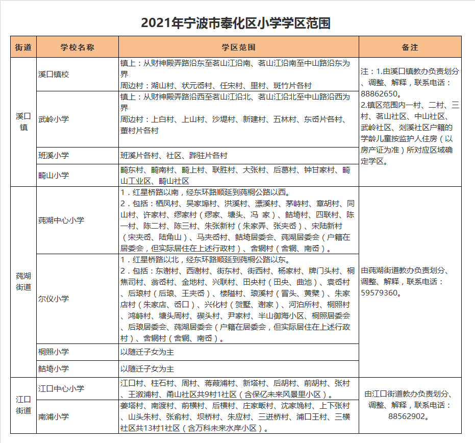宁波市奉化区尔仪小学学区划分2021