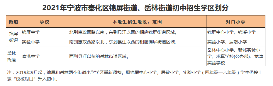 宁波市奉化区锦屏中学学区划分2021