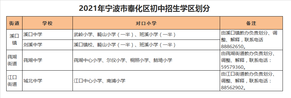 宁波市奉化区剡溪中学学区划分2021