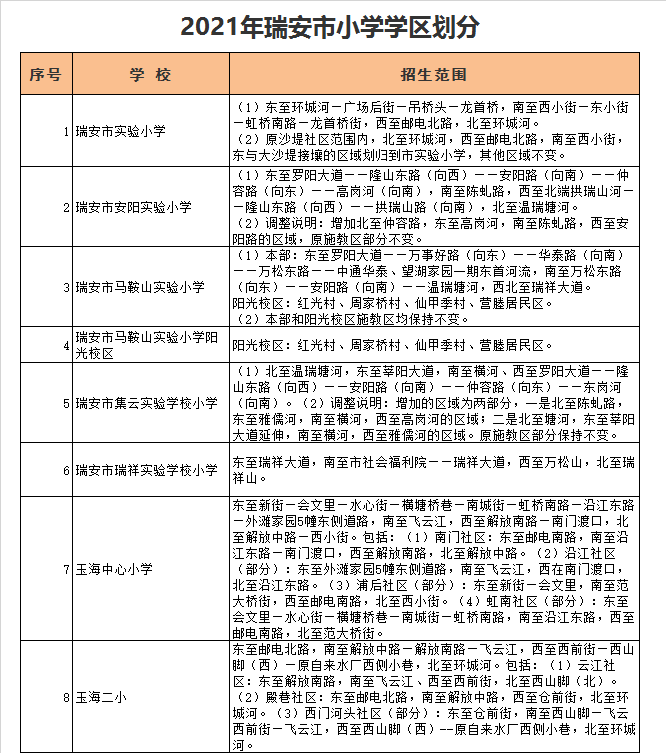 温州市瑞安市实验小学学区划分2021