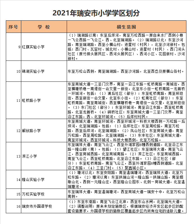 温州市瑞安市外国语学校学区划分2021