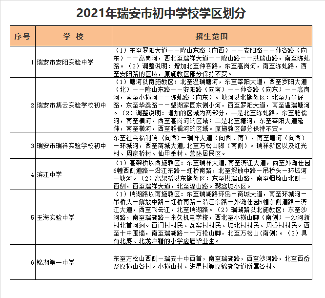 温州市瑞安市集云实验学校初中学区划分2021