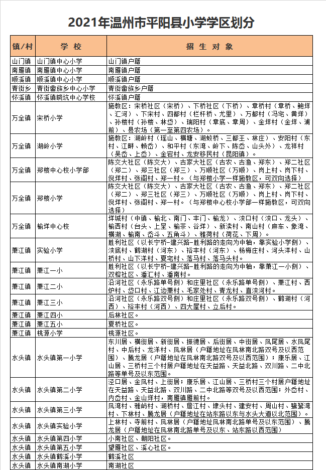 温州市平阳县青街畲族乡中心小学学区划分2021